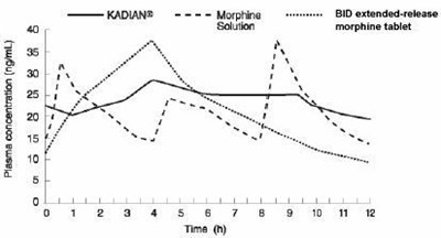 Image Of Graph 1 (Graph 1)